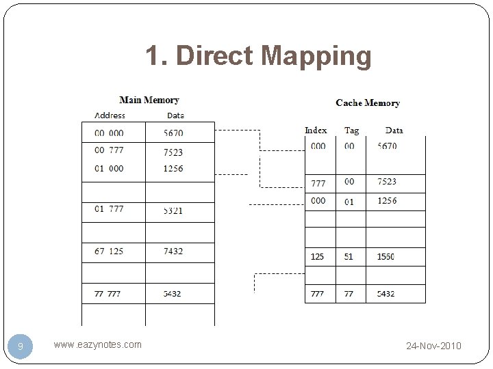 1. Direct Mapping 9 www. eazynotes. com 24 -Nov-2010 1. Direct Mapping 9 www. eazynotes. com 24 -Nov-2010
