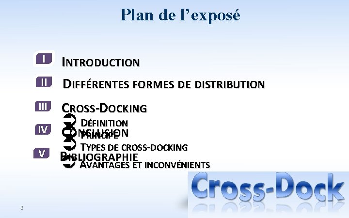 Plan de l’exposé I II INTRODUCTION DIFFÉRENTES FORMES DE DISTRIBUTION III CROSS-DOCKING IV V