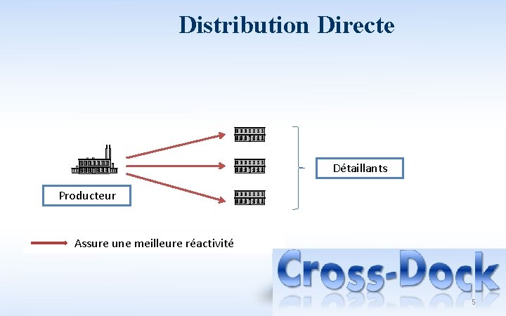 Distribution Directe Détaillants Producteur Assure une meilleure réactivité 5 