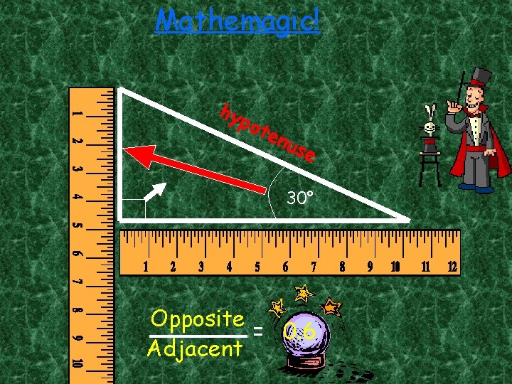 Mathemagic! Opposite hy pot e nus e 30° Adjacent Opposite = 0. 6 Adjacent