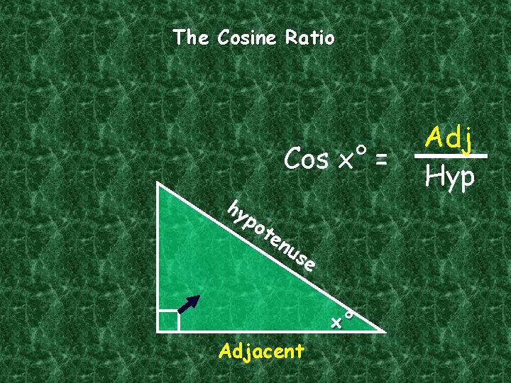 The Cosine Ratio Cos x° = hy po t en us e x° Adjacent