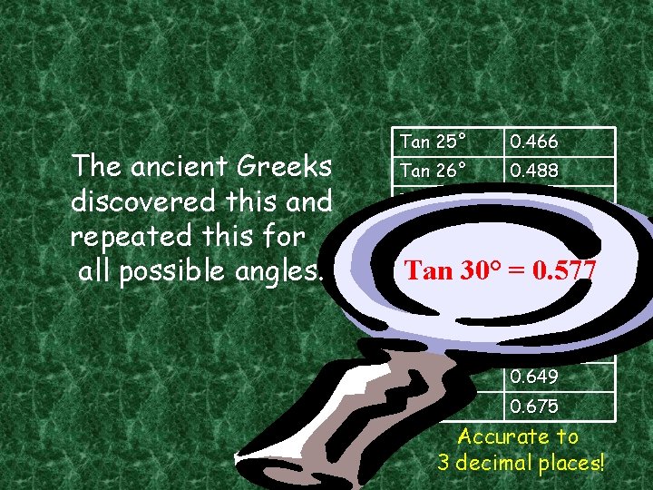 The ancient Greeks discovered this and repeated this for all possible angles. Tan 25°