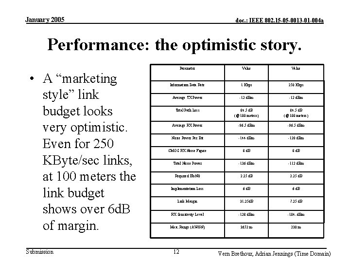 January 2005 doc. : IEEE 802. 15 -05 -0013 -01 -004 a Performance: the