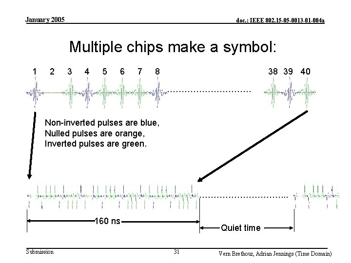 January 2005 doc. : IEEE 802. 15 -05 -0013 -01 -004 a Multiple chips