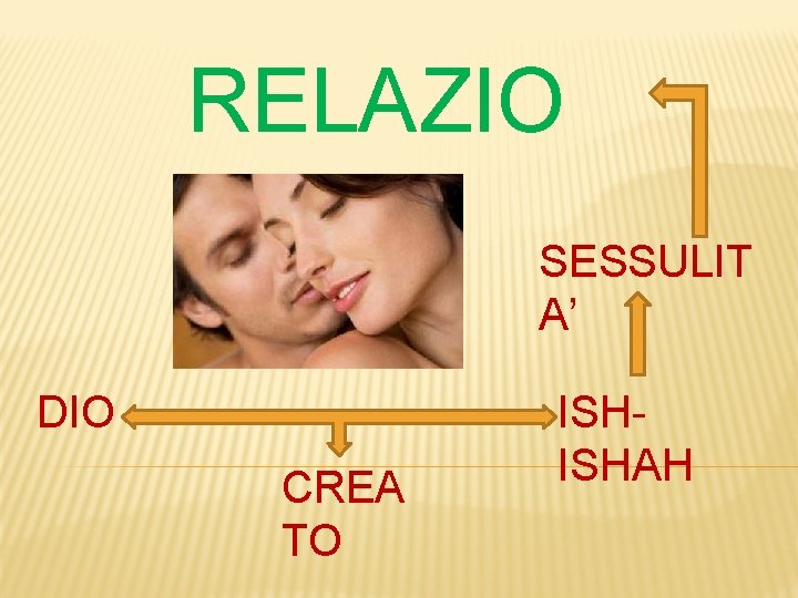 RELAZIO NE SESSULIT A’ DIO CREA TO ISHISHAH 