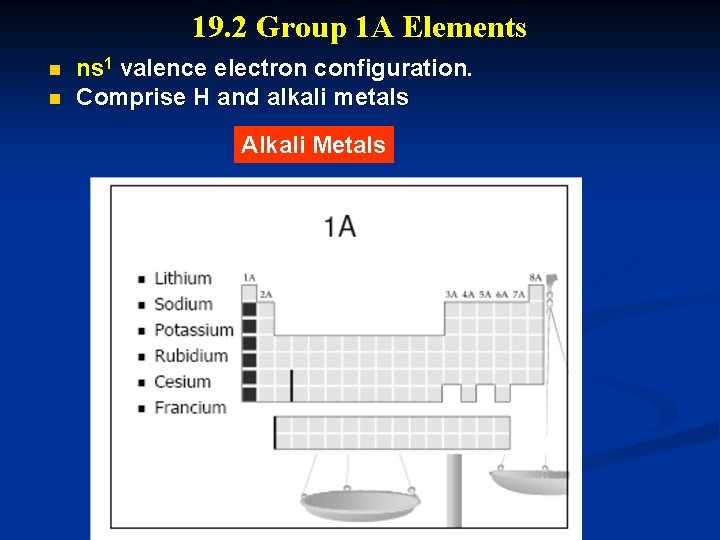 19. 2 Group 1 A Elements n n ns 1 valence electron configuration. Comprise