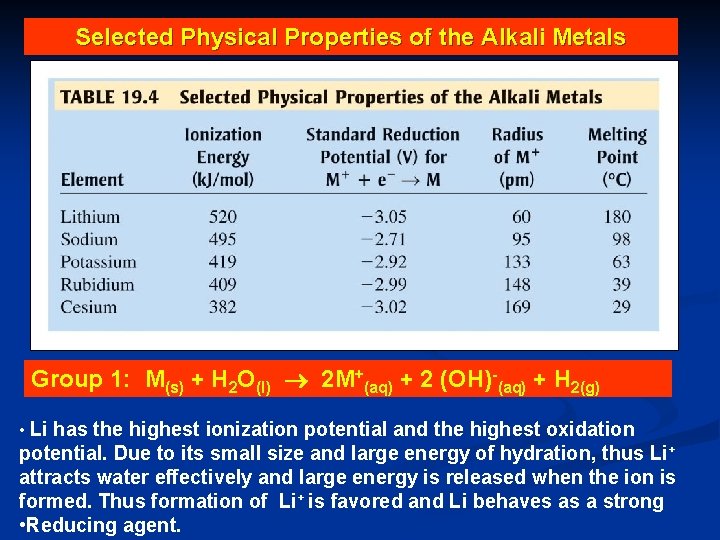 Selected Physical Properties of the Alkali Metals Group 1: M(s) + H 2 O(l)