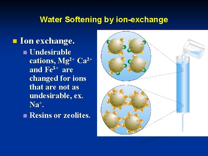 Water Softening by ion-exchange n Ion exchange. Undesirable cations, Mg 2+ Ca 2+ and