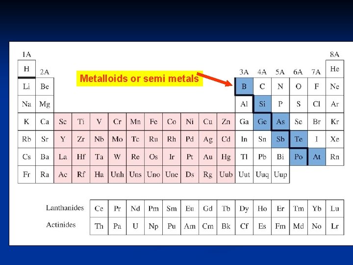 Metalloids or semi metals 