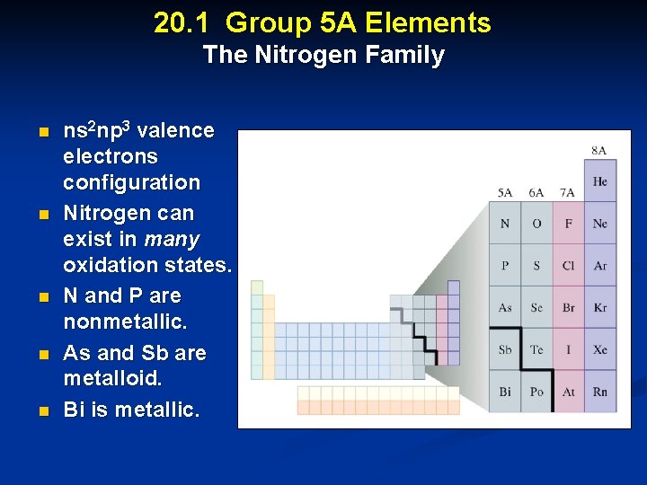 20. 1 Group 5 A Elements The Nitrogen Family n n ns 2 np