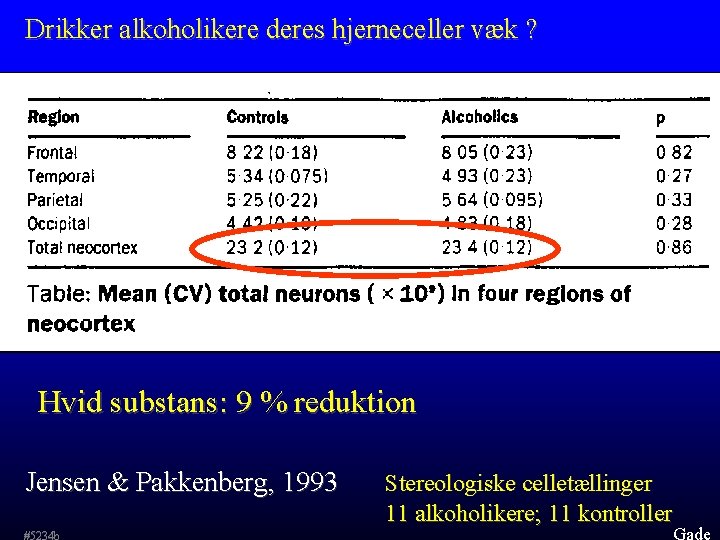 Drikker alkoholikere deres hjerneceller væk ? Hvid substans: 9 % reduktion Jensen & Pakkenberg,