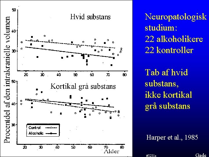 Neuropatologisk studium: 22 alkoholikere 22 kontroller Tab af hvid substans, ikke kortikal grå substans