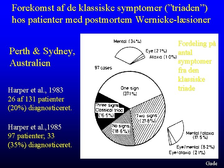 Forekomst af de klassiske symptomer (”triaden”) hos patienter med postmortem Wernicke-læsioner Perth & Sydney,