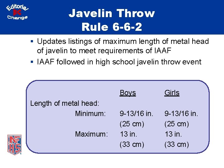 Javelin Throw Rule 6 -6 -2 § Updates listings of maximum length of metal