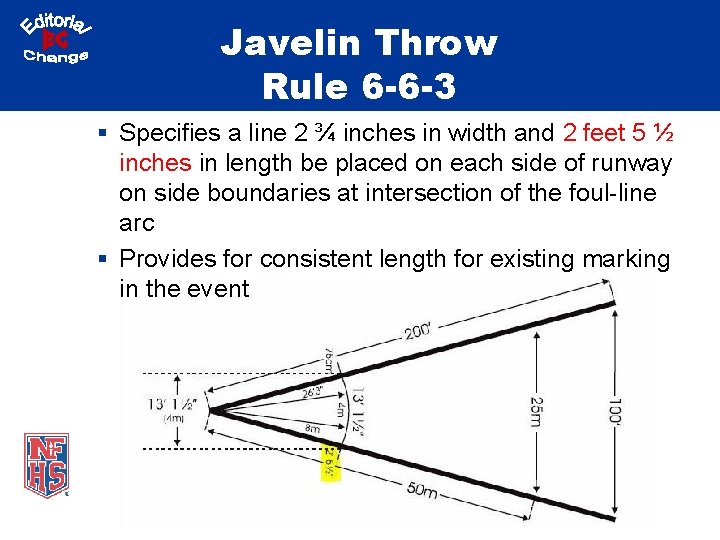 Javelin Throw Rule 6 -6 -3 § Specifies a line 2 ¾ inches in