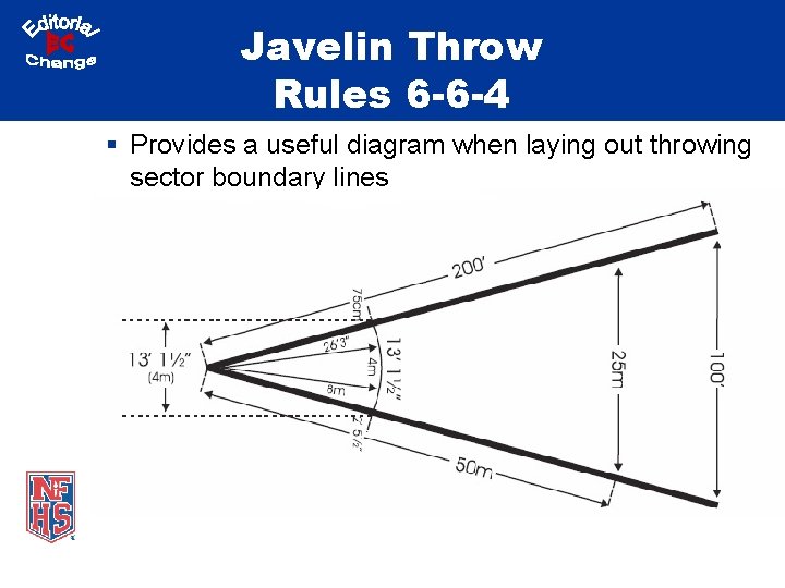 Javelin Throw Rules 6 -6 -4 § Provides a useful diagram when laying out