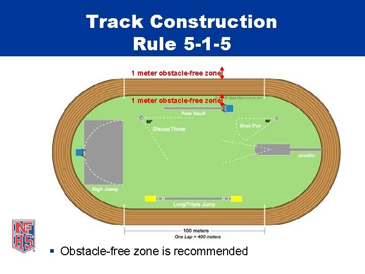 Track Construction Rule 5 -1 -5 1 meter obstacle-free zone § Obstacle-free zone is