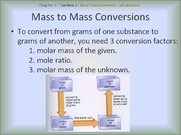 Chapter 9 – Section 2: Ideal Stoichiometric Calculations Mass to Mass Conversions • To
