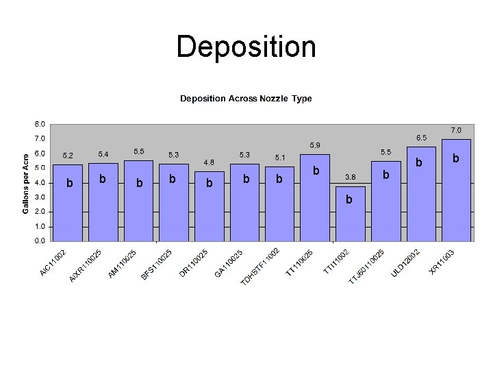 Deposition b b b 