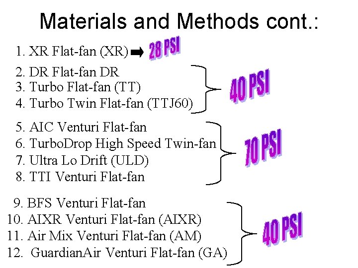 Materials and Methods cont. : 1. XR Flat-fan (XR) 2. DR Flat-fan DR 3.