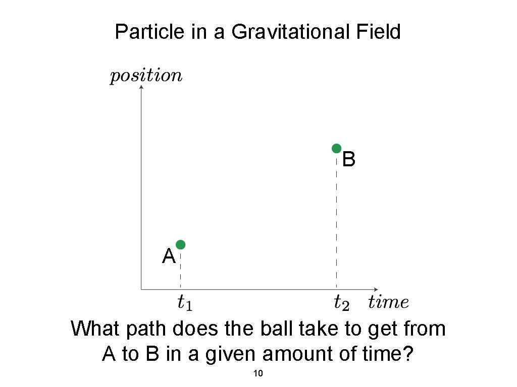 Particle in a Gravitational Field B A What path does the ball take to