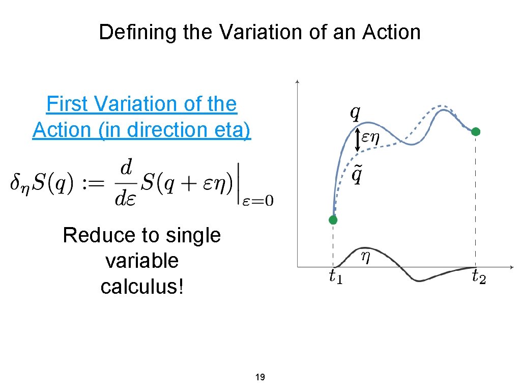 Defining the Variation of an Action First Variation of the Action (in direction eta)