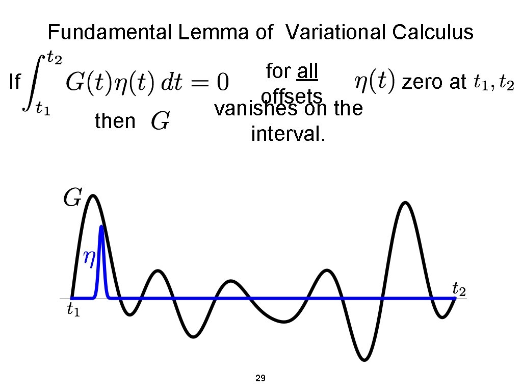 Fundamental Lemma of Variational Calculus If then for all offsets vanishes on the interval.