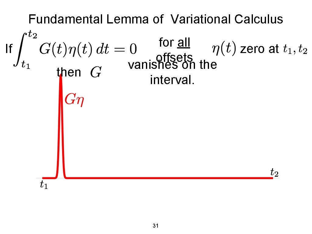 Fundamental Lemma of Variational Calculus If then for all offsets vanishes on the interval.