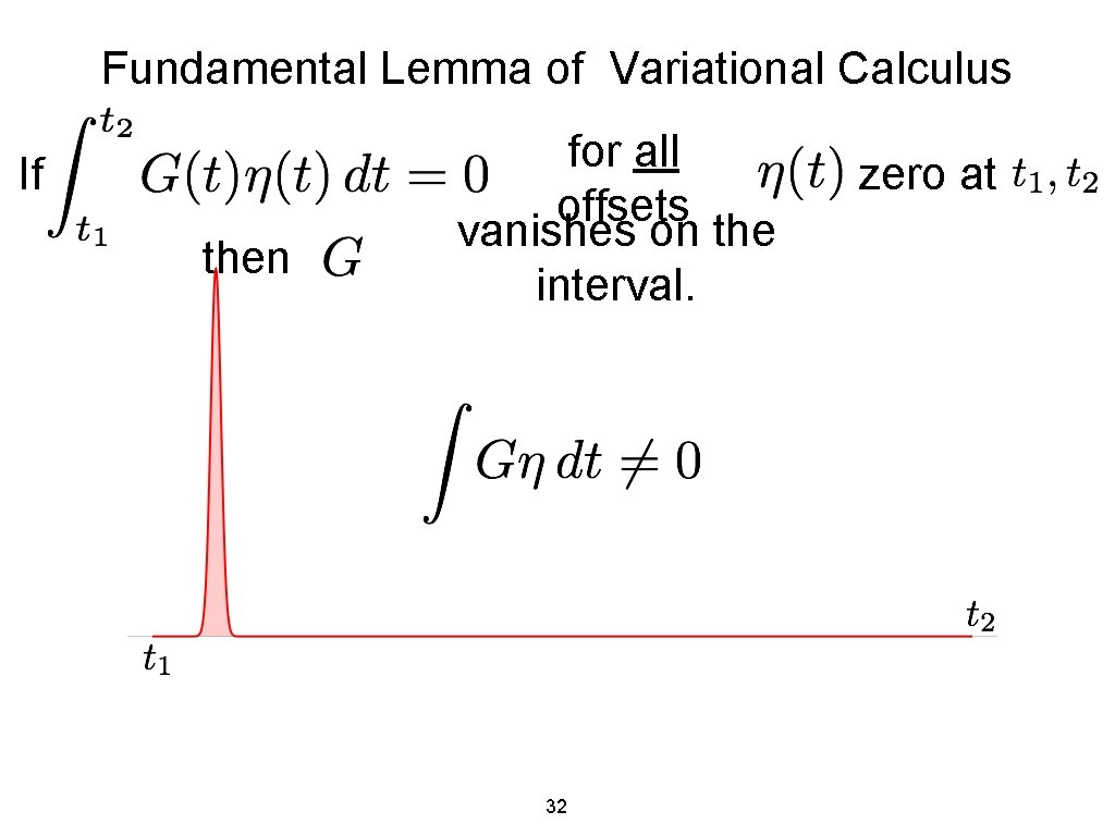 Fundamental Lemma of Variational Calculus If then for all offsets vanishes on the interval.