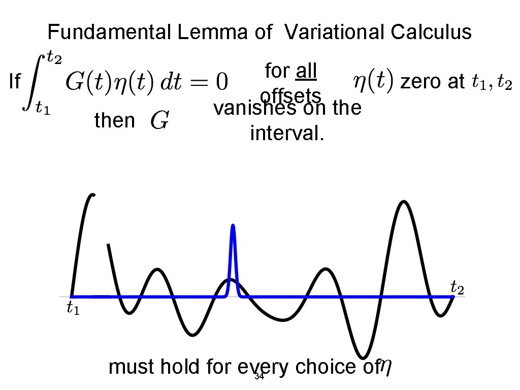 Fundamental Lemma of Variational Calculus If then for all offsets vanishes on the interval.