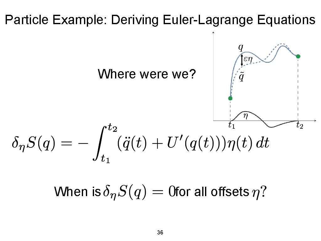 Particle Example: Deriving Euler-Lagrange Equations Where we? When is for all offsets 36 