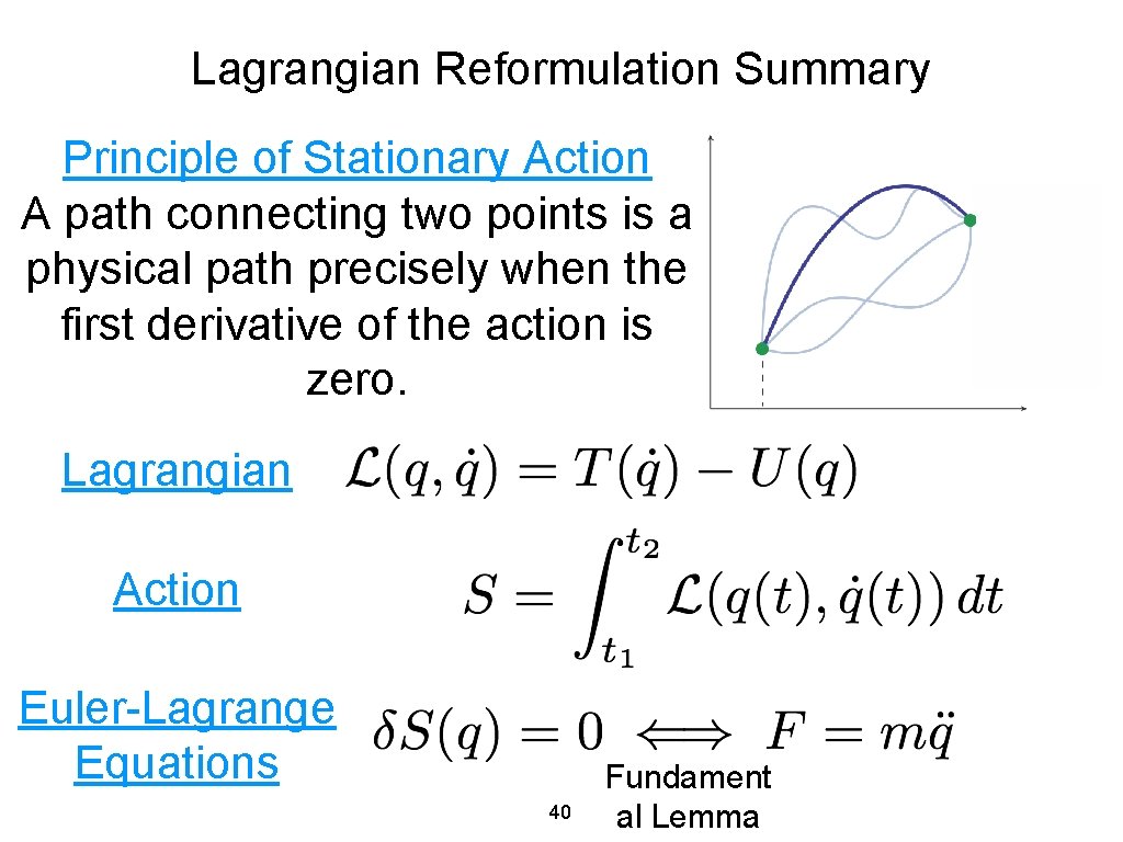 Lagrangian Reformulation Summary Principle of Stationary Action A path connecting two points is a