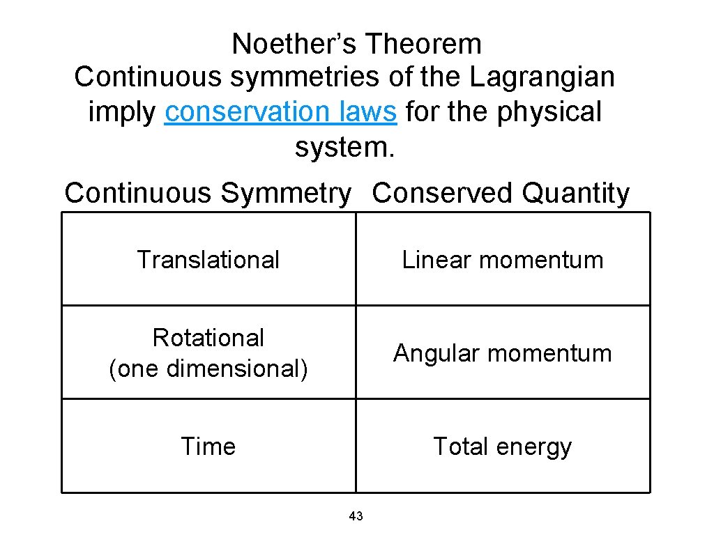 Noether’s Theorem Continuous symmetries of the Lagrangian imply conservation laws for the physical system.
