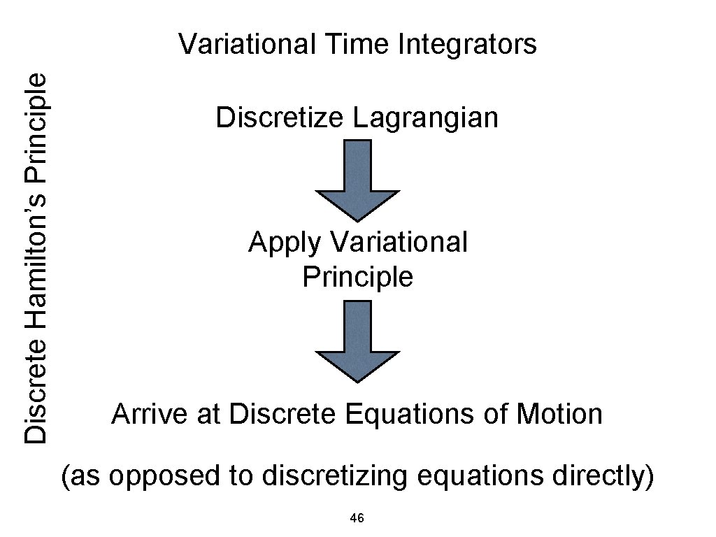 Discrete Hamilton’s Principle Variational Time Integrators Discretize Lagrangian Apply Variational Principle Arrive at Discrete