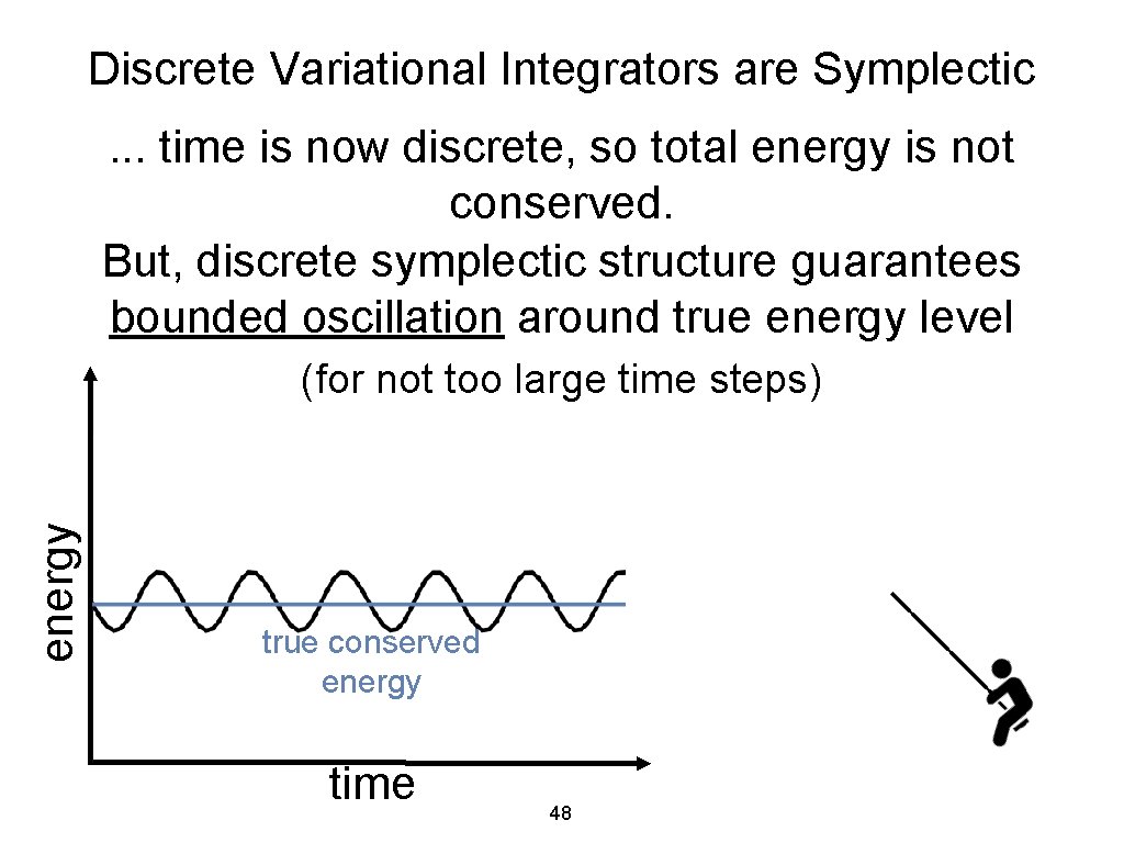 Discrete Variational Integrators are Symplectic. . . time is now discrete, so total energy