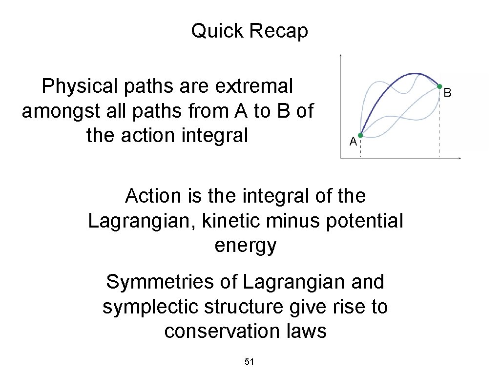Quick Recap Physical paths are extremal amongst all paths from A to B of