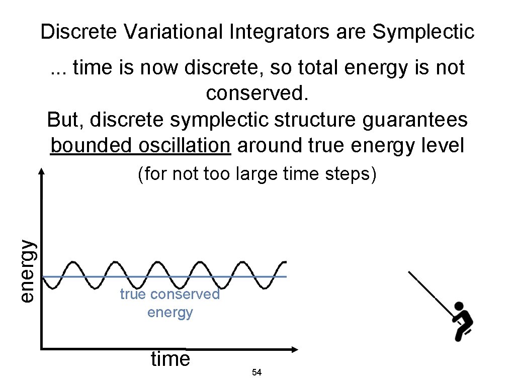 Discrete Variational Integrators are Symplectic. . . time is now discrete, so total energy