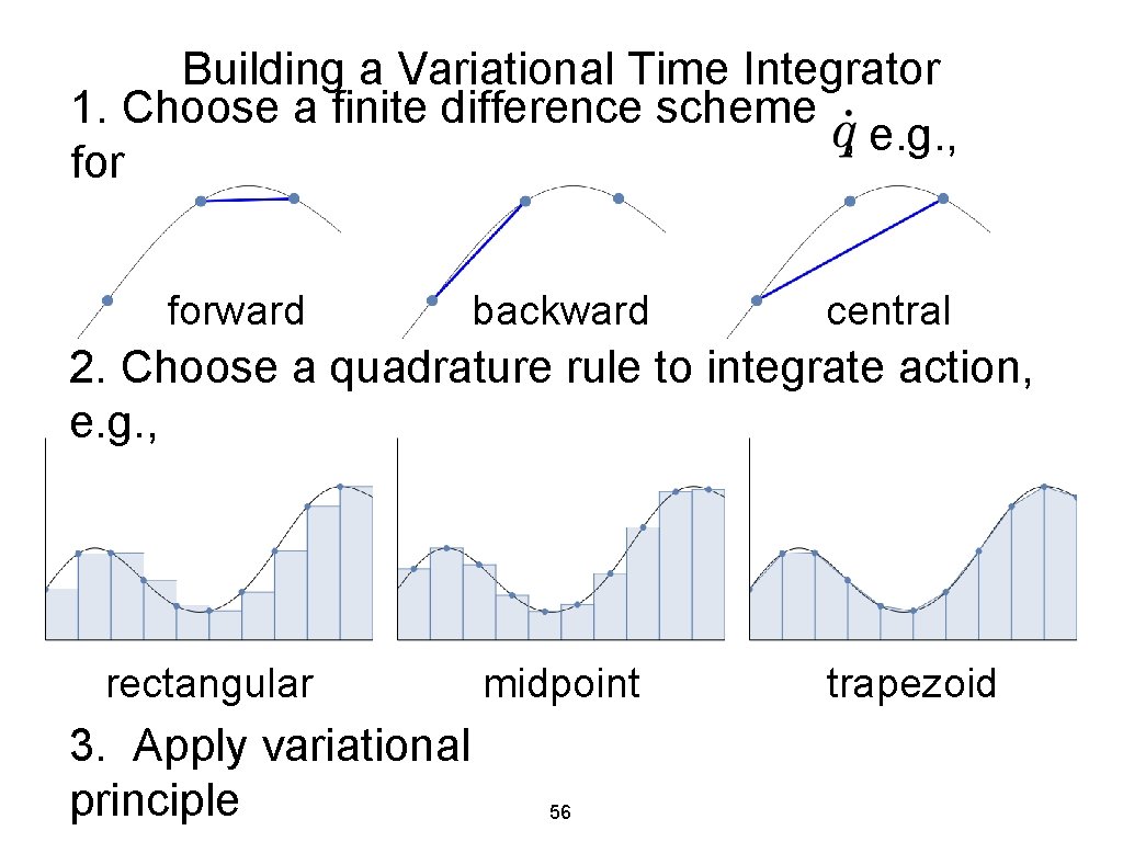 Building a Variational Time Integrator 1. Choose a finite difference scheme , e. g.