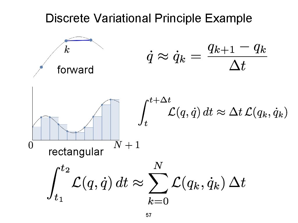 Discrete Variational Principle Example forward rectangular 57 