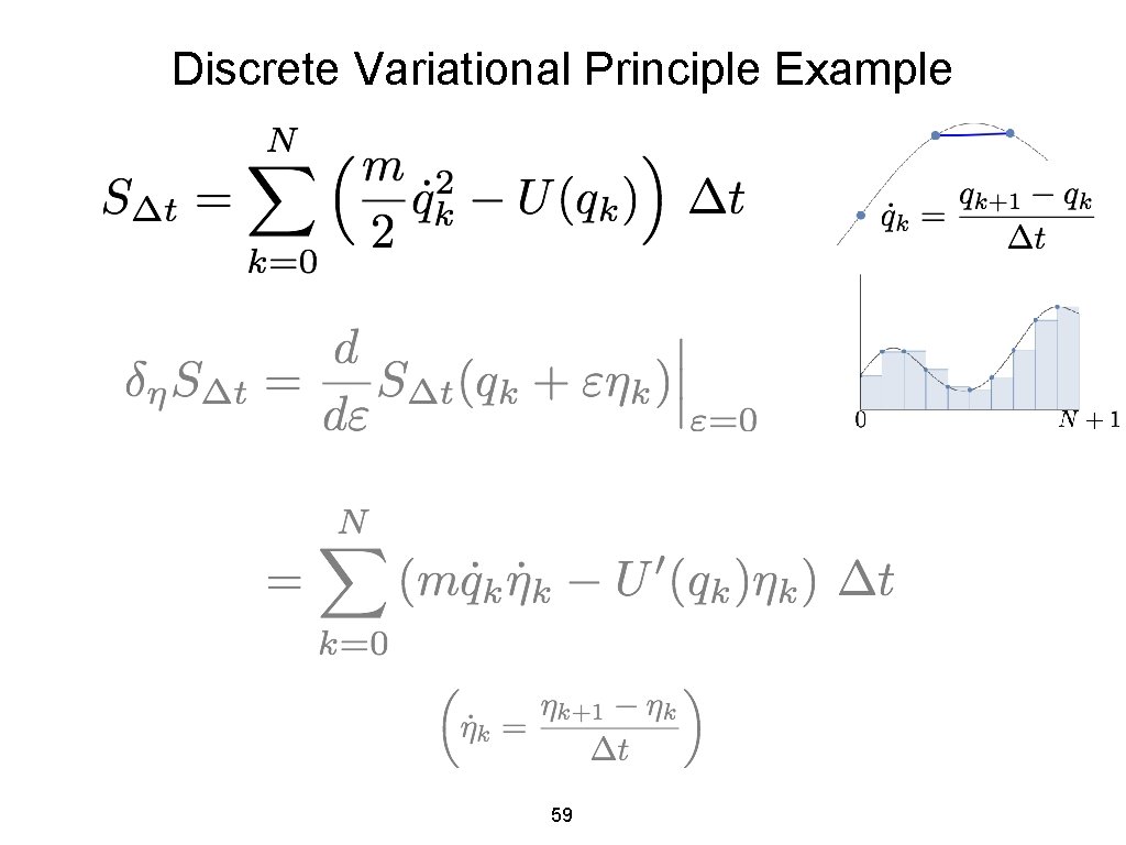 Discrete Variational Principle Example 59 