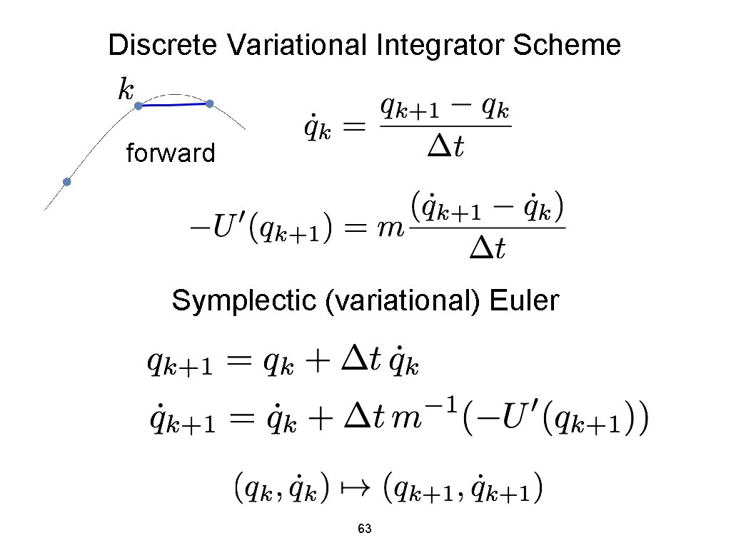 Discrete Variational Integrator Scheme forward Symplectic (variational) Euler 63 