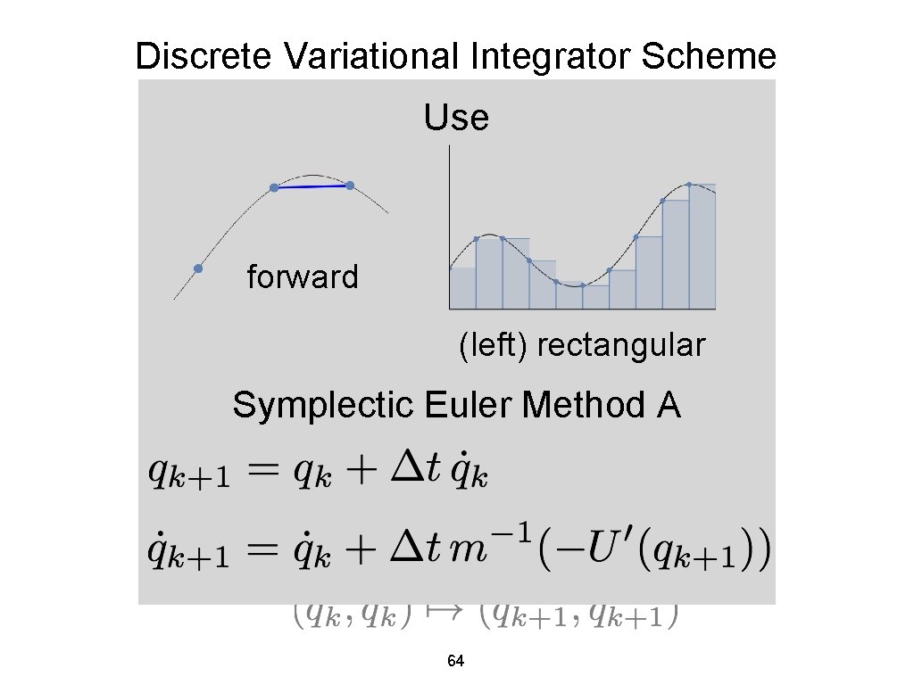 Discrete Variational Integrator Scheme discrete Euler-Lagrange Use and forward (left)Euler rectangular Semi-implicit Symplectic Euler