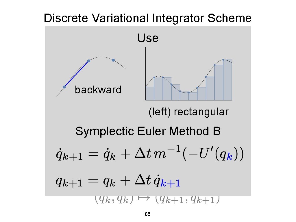 Discrete Variational Integrator Scheme discrete Euler-Lagrange Use and backward (left)Euler rectangular Semi-implicit Symplectic Euler