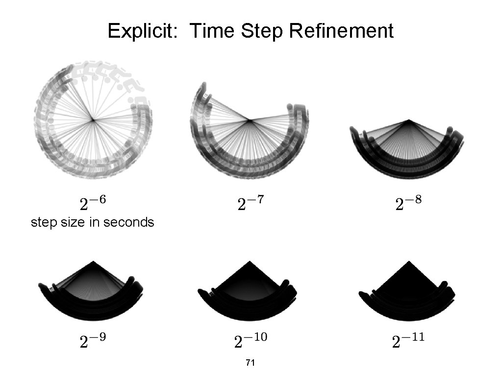 Explicit: Time Step Refinement step size in seconds 71 