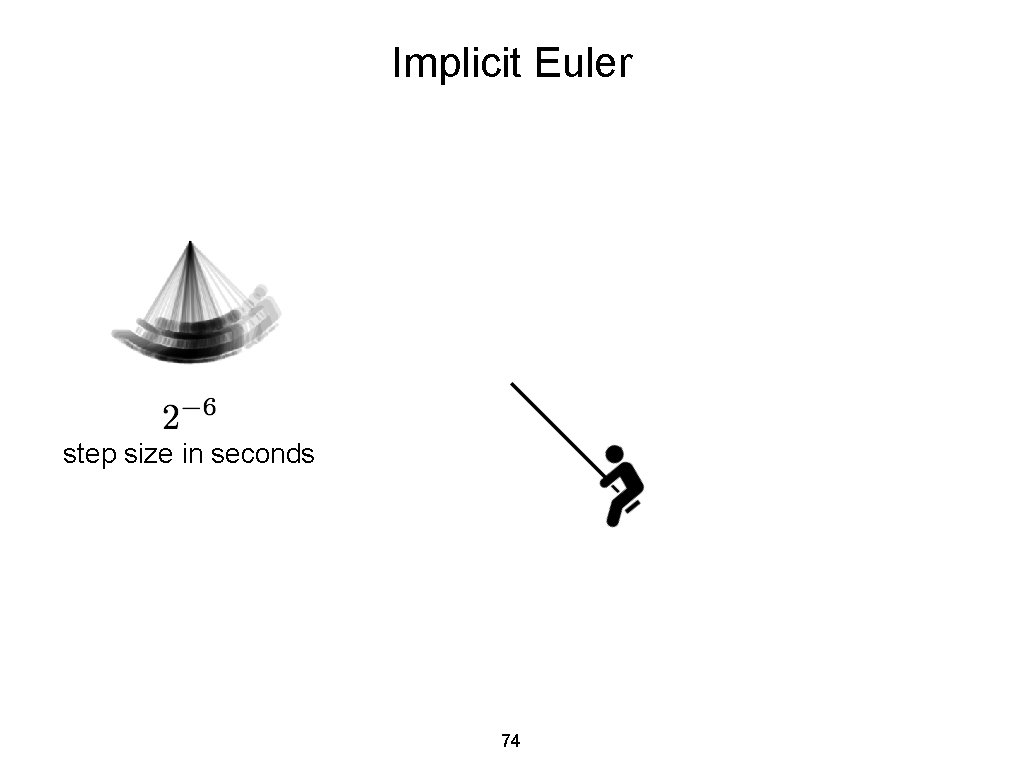 Implicit Euler step size in seconds 74 