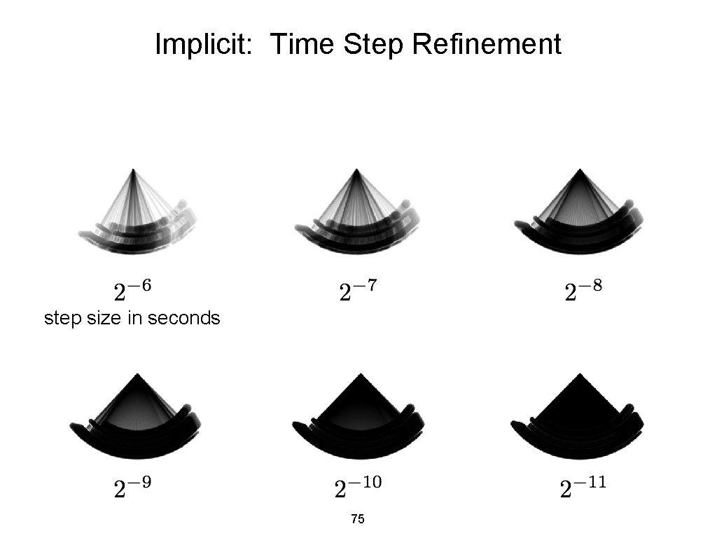 Implicit: Time Step Refinement step size in seconds 75 
