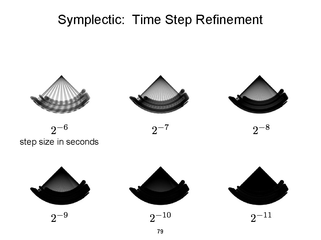 Symplectic: Time Step Refinement step size in seconds 79 