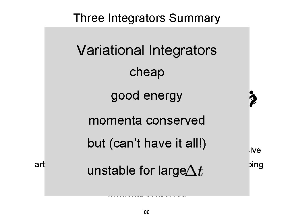 Three Integrators Summary Variational Integrators cheap good energy momenta conserved Explicit cheap Implicit good