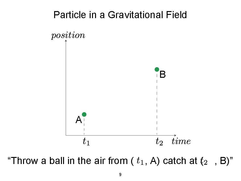 Particle in a Gravitational Field B A “Throw a ball in the air from
