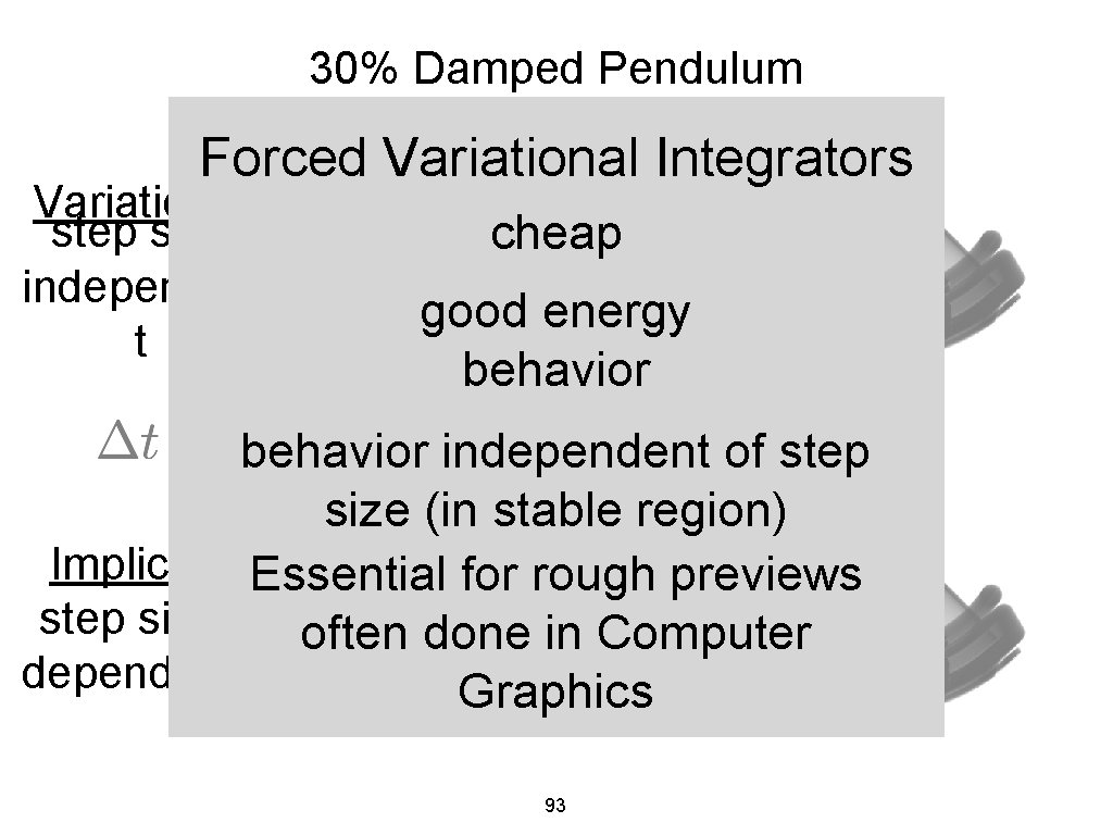 30% Damped Pendulum Forced Variational Integrators Variational step size independen t cheap good energy